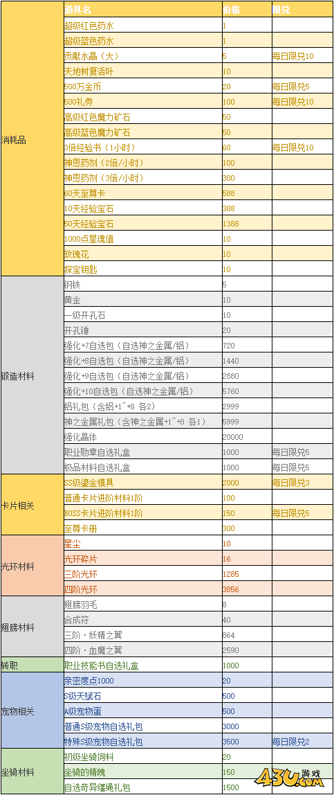 仙境物语线下返利活动 仙境物语线下返利活动