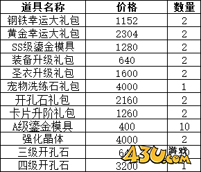 43u《仙境物语》3月6日-3月9日累充累消活动